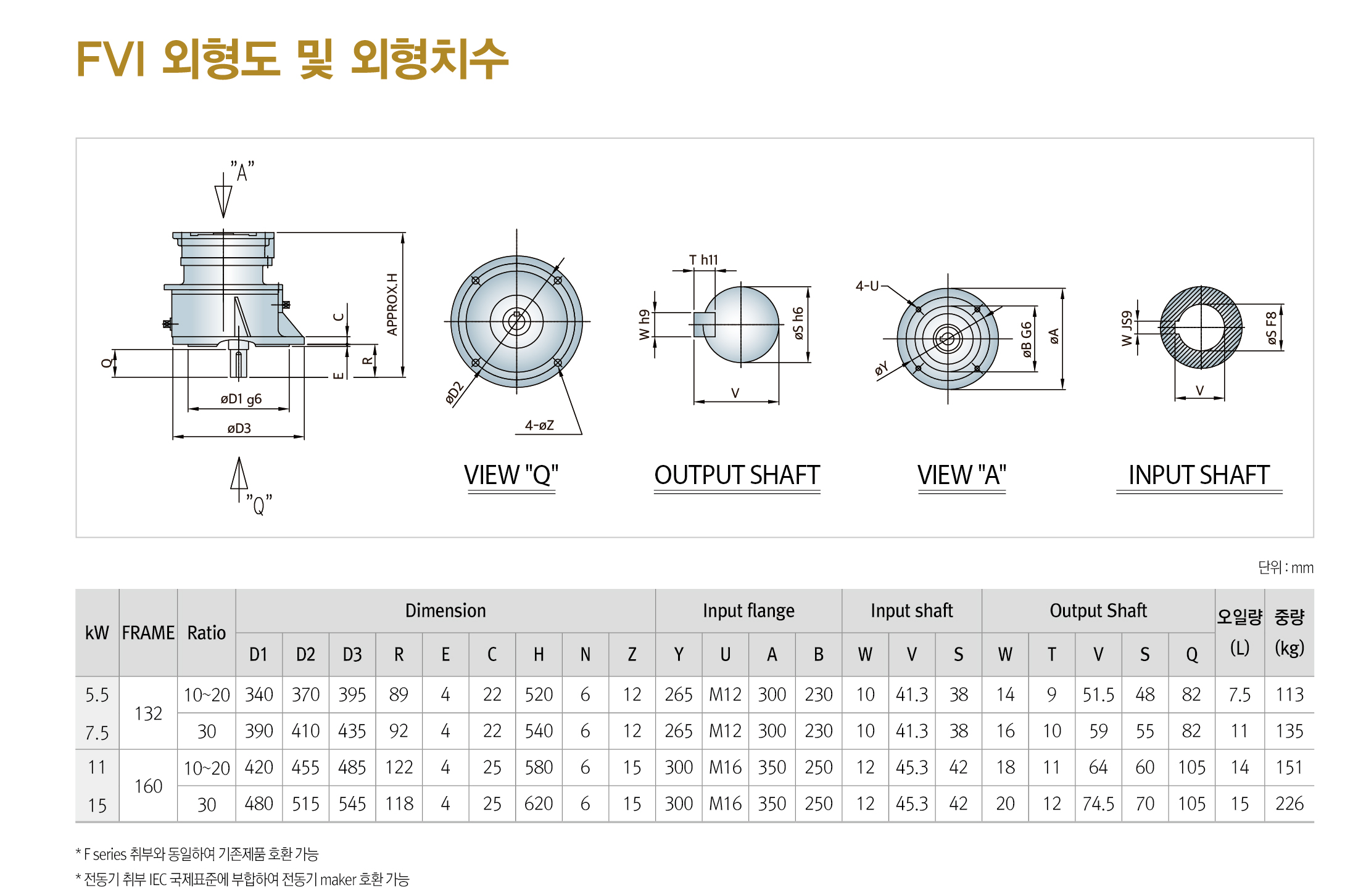 FVI 상세페이지
